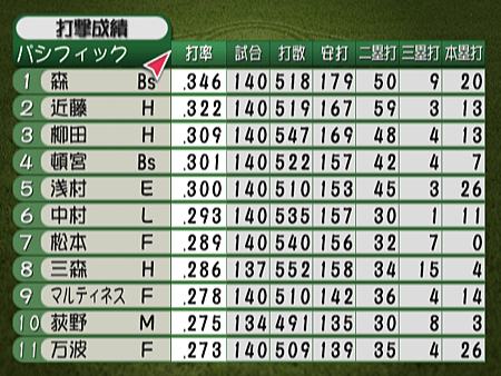 新Best Play Baseball-2023決定版各項排