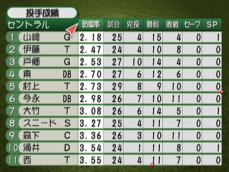 新Best Play Baseball-2023決定版各項排