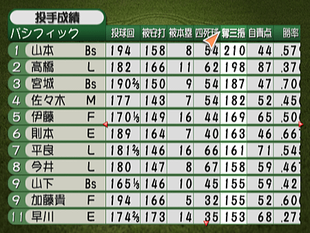 新Best Play Baseball-2023決定版各項排