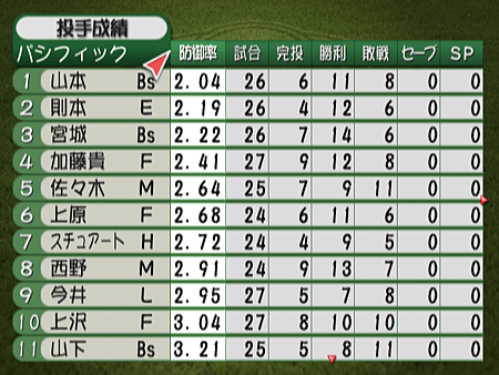 新Best Play Baseball-2023決定版各項排