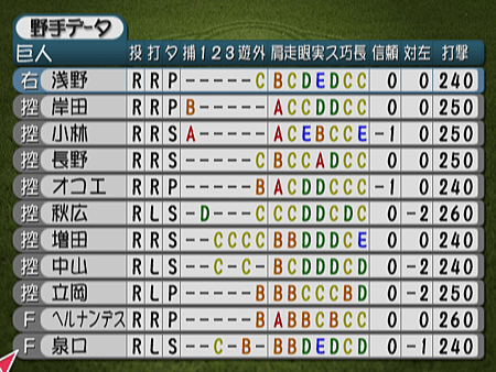 新Best Play Baseball-2024決定版（巨人