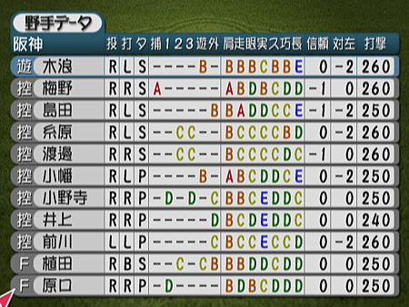 新Best Play Baseball-2024決定版（阪神