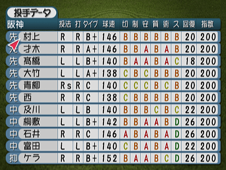 新Best Play Baseball-2024決定版（阪神