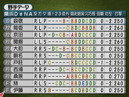 新Best Play Baseball-2024決定版（橫濱