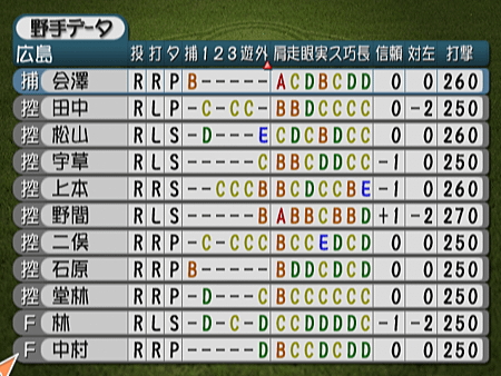 新Best Play Baseball-2024決定版（廣島