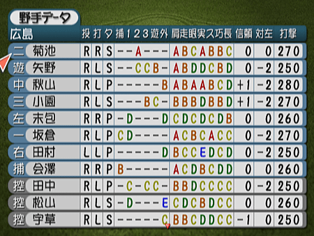 新Best Play Baseball-2024決定版（廣島