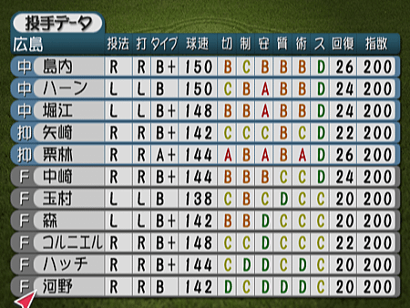 新Best Play Baseball-2024決定版（廣島