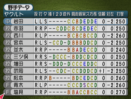 新Best Play Baseball-2024決定版（養樂