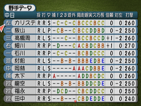 新Best Play Baseball-2024決定版（中日