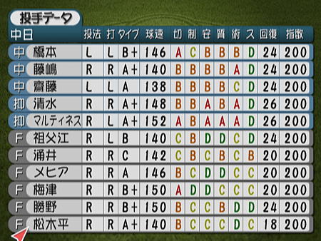 新Best Play Baseball-2024決定版（中日