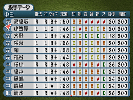 新Best Play Baseball-2024決定版（中日