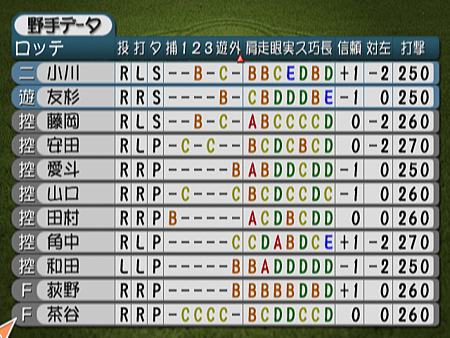 新Best Play Baseball-2024決定版（羅德