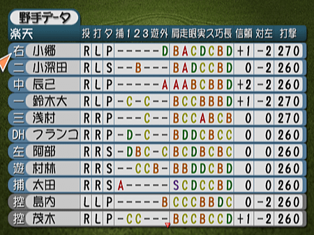 新Best Play Baseball-2024決定版（樂天