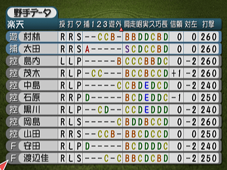 新Best Play Baseball-2024決定版（樂天