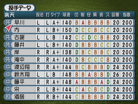 新Best Play Baseball-2024決定版（樂天