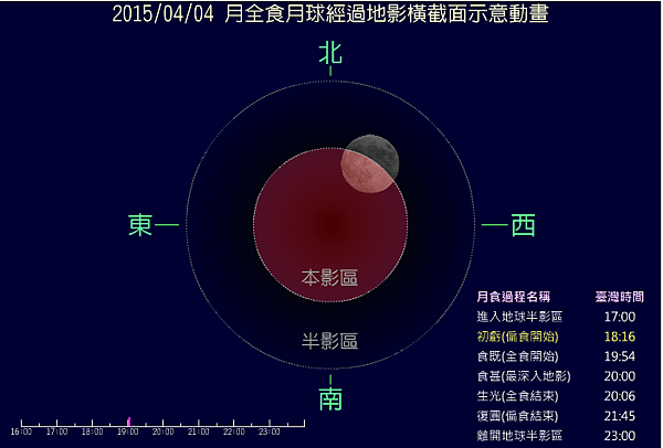 1. 初虧