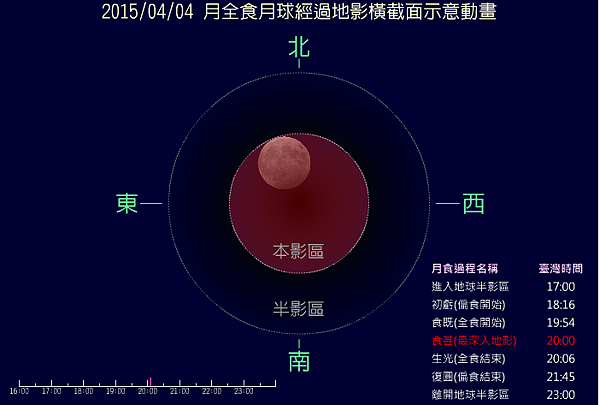 2. 食既 食甚