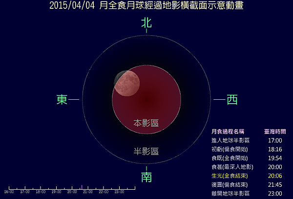 3. 生光-1