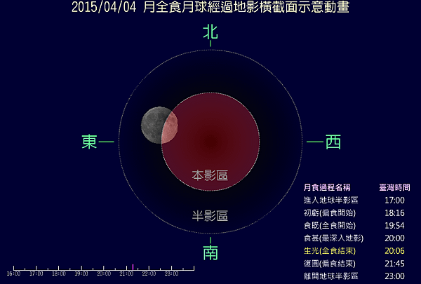 3. 生光-2