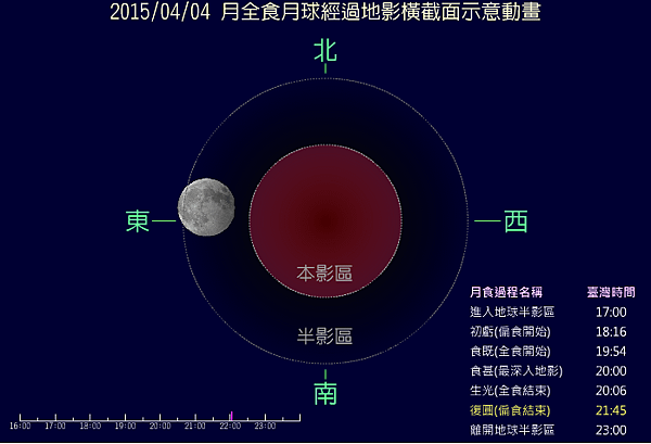 4. 復圓