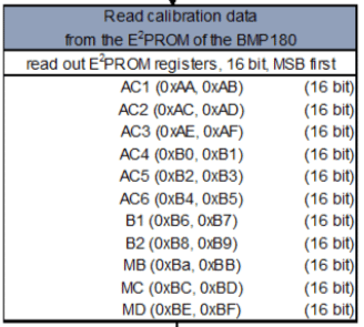 step1 read calibration data.png