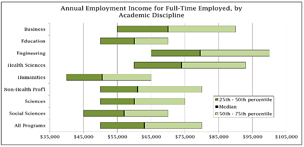 employment-income