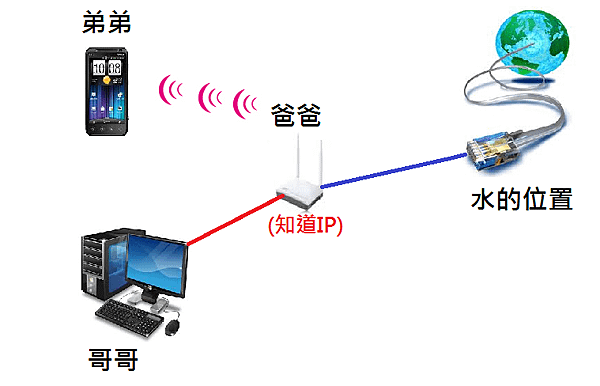 AP示意圖