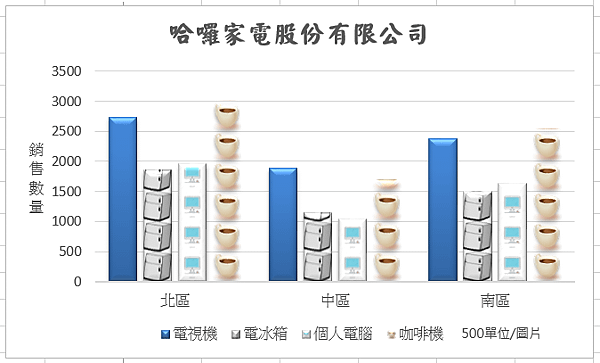 0圖表範例.png