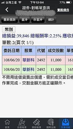 apple現股當沖日記-當沖華新科