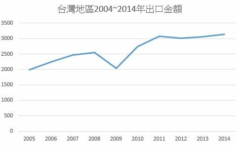 出口波動.JPG