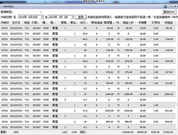 重新開始當沖