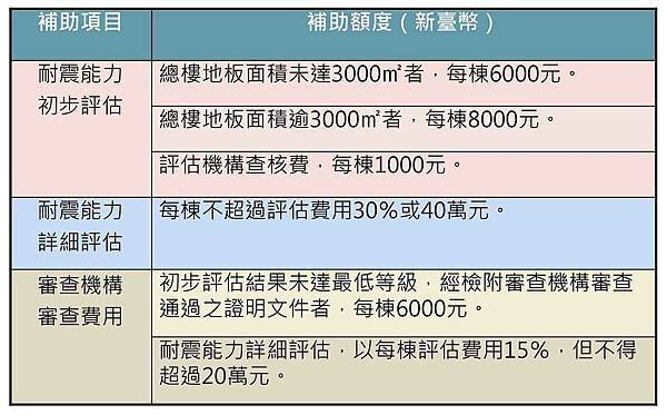 結構性能評估費用補助.jpg