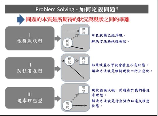 人力資源(3)如何定義問題