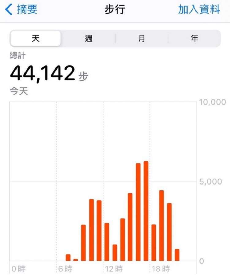 步行