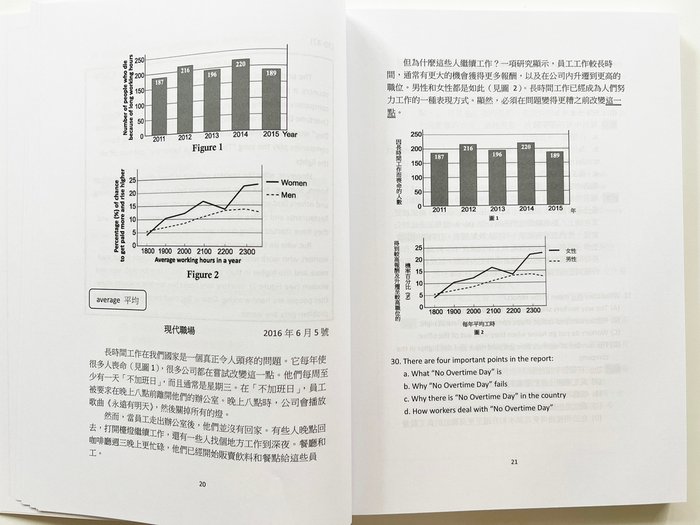 ▌英文學習 ▌破解國中英文文法、國中會考必備2000字、國中