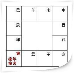 宮位.jpg