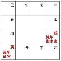 紫微精論2010庚寅年運勢解析-財運.jpg