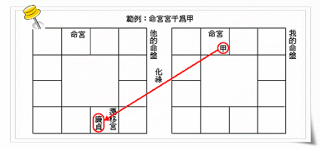 甜蜜速配指數.gif
