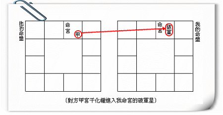 超契合戀人.gif