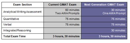 0721GMAT.jpg