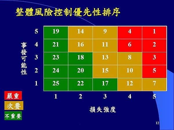 風險管理_012