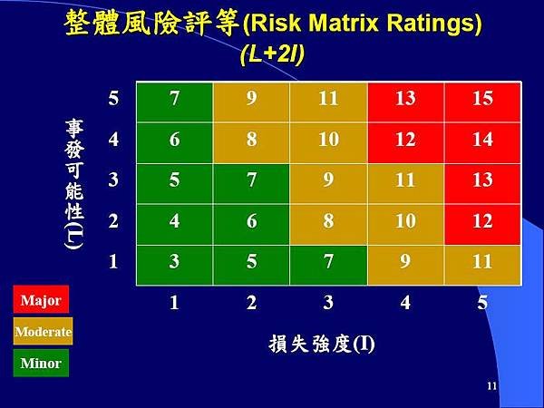 風險管理_011