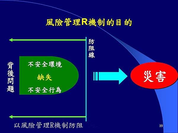 風險管理_019