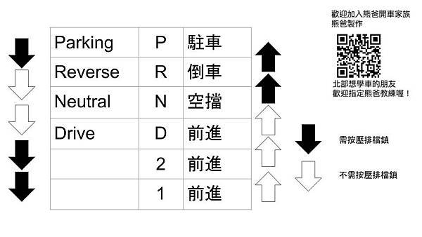 檔位說明.jpg