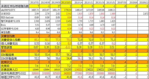 1美國經濟指數1301031.png