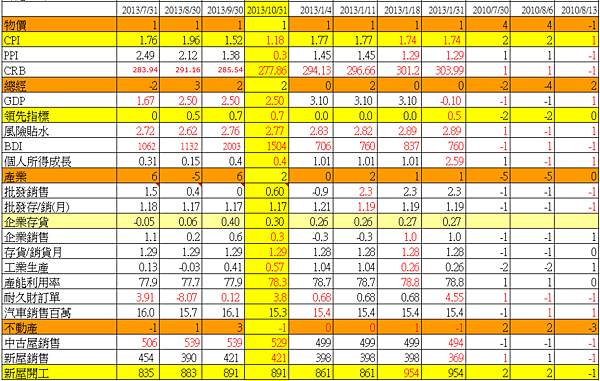 2美國經濟指數1301031.png