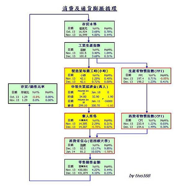 消通10401