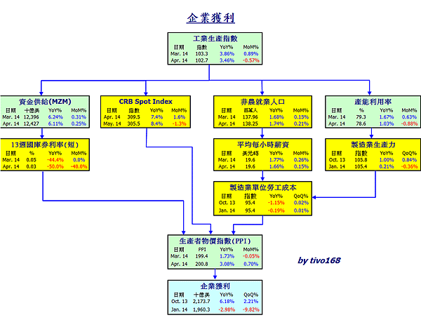 BP10305