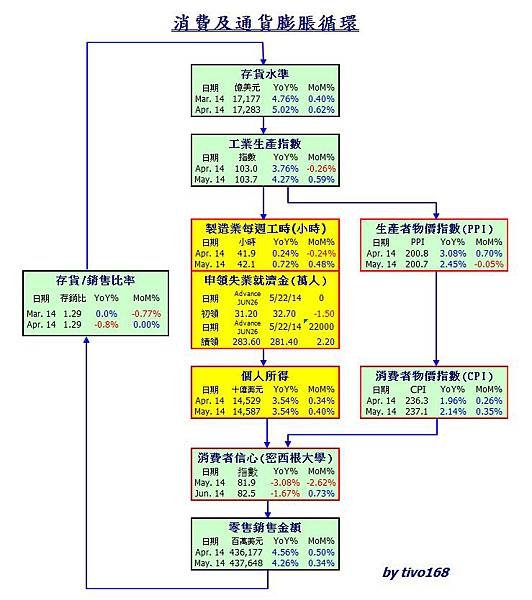 銷通201406