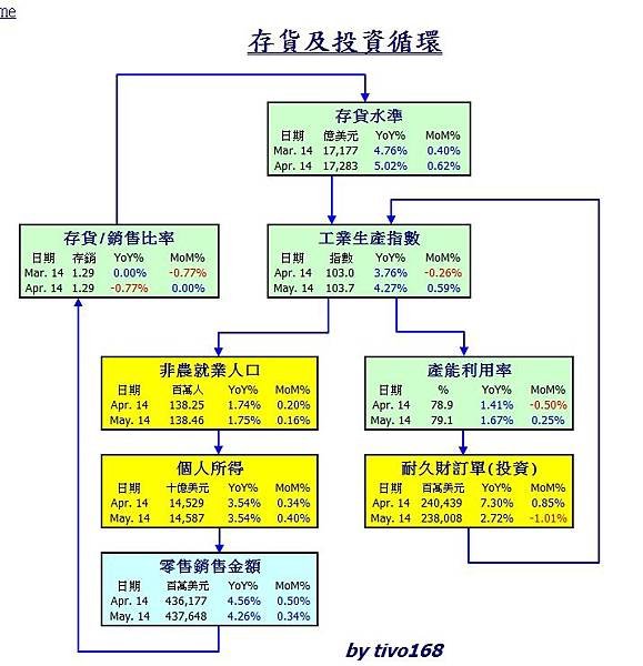 存投201406